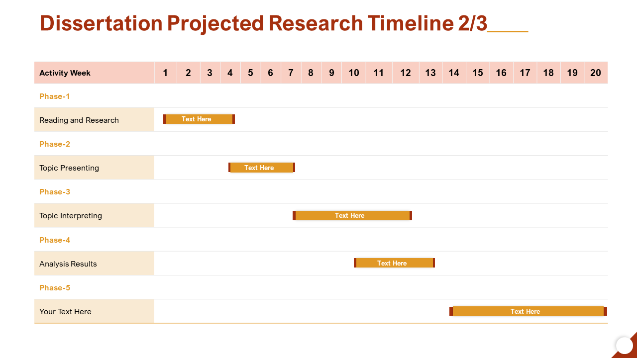 Dissertation Projected Research Timeline