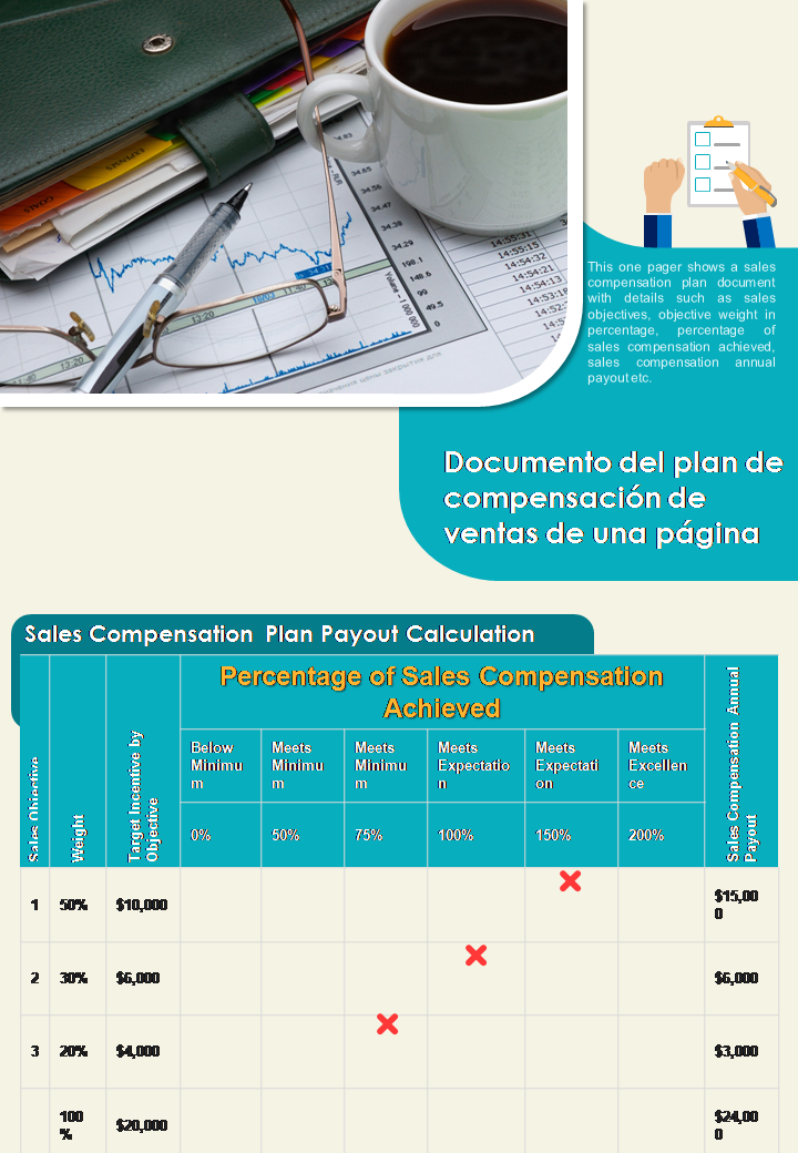 Documento del plan de compensación de ventas de una página 