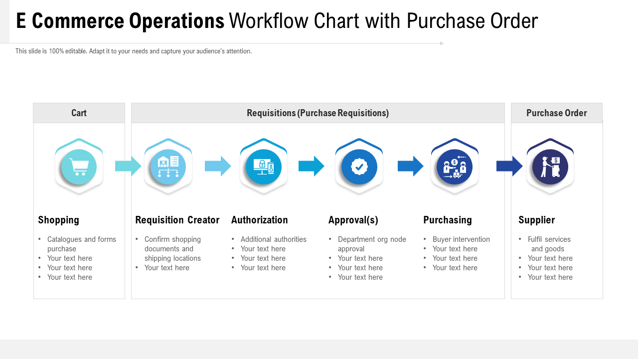 E Commerce Operations Workflow Chart with Purchase Order
