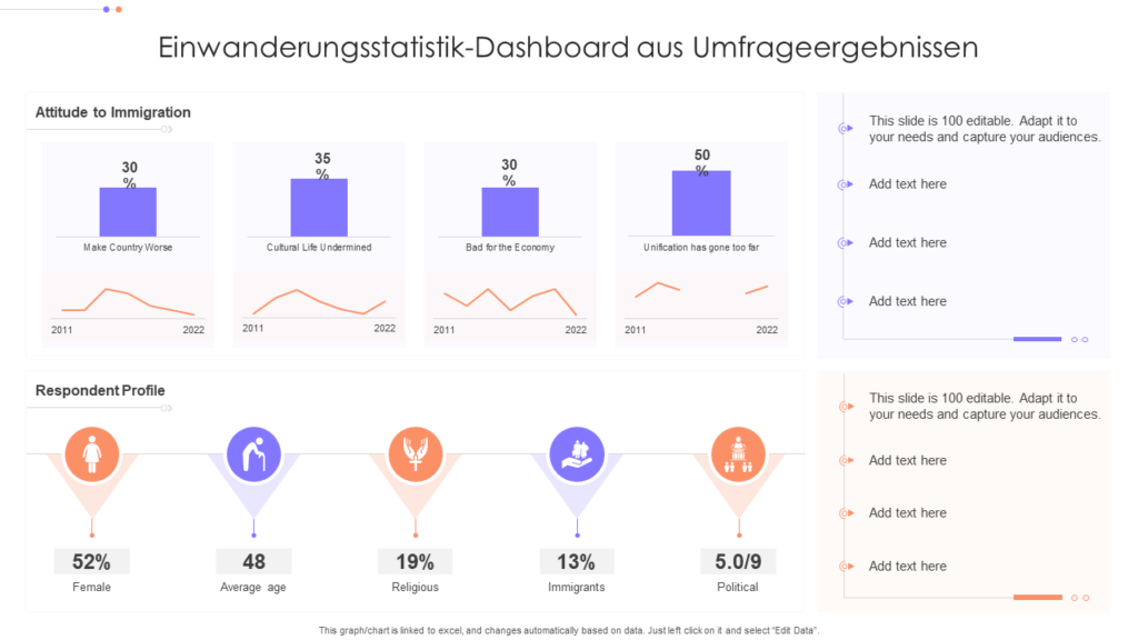 Einwanderungsstatistik-Dashboard aus Umfrageergebnissen 