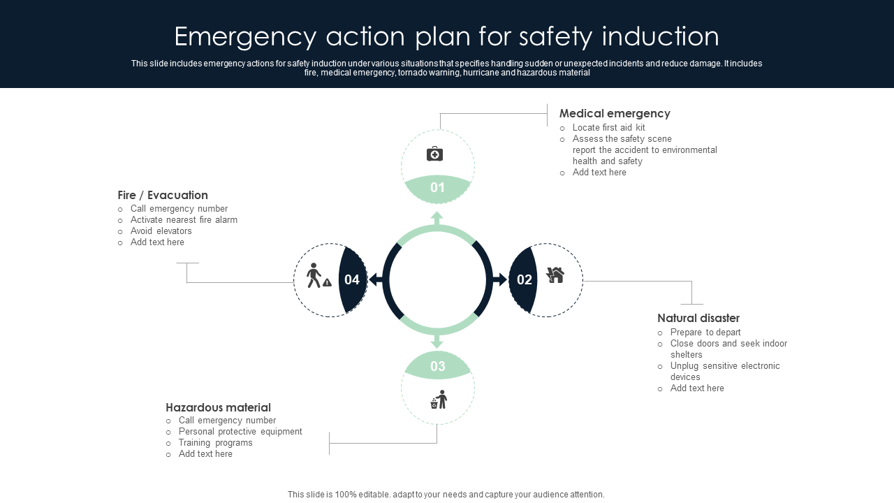 Emergency action plan for safety induction