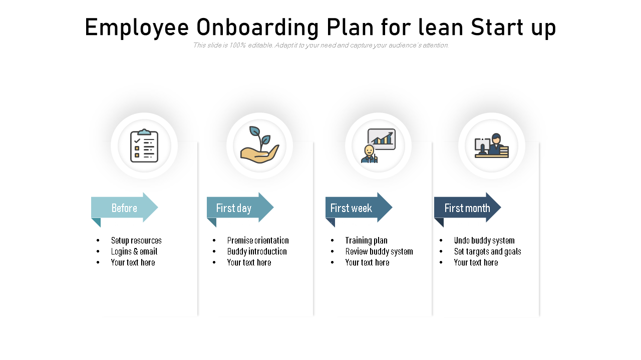 Employee Onboarding Plan for lean Start up 