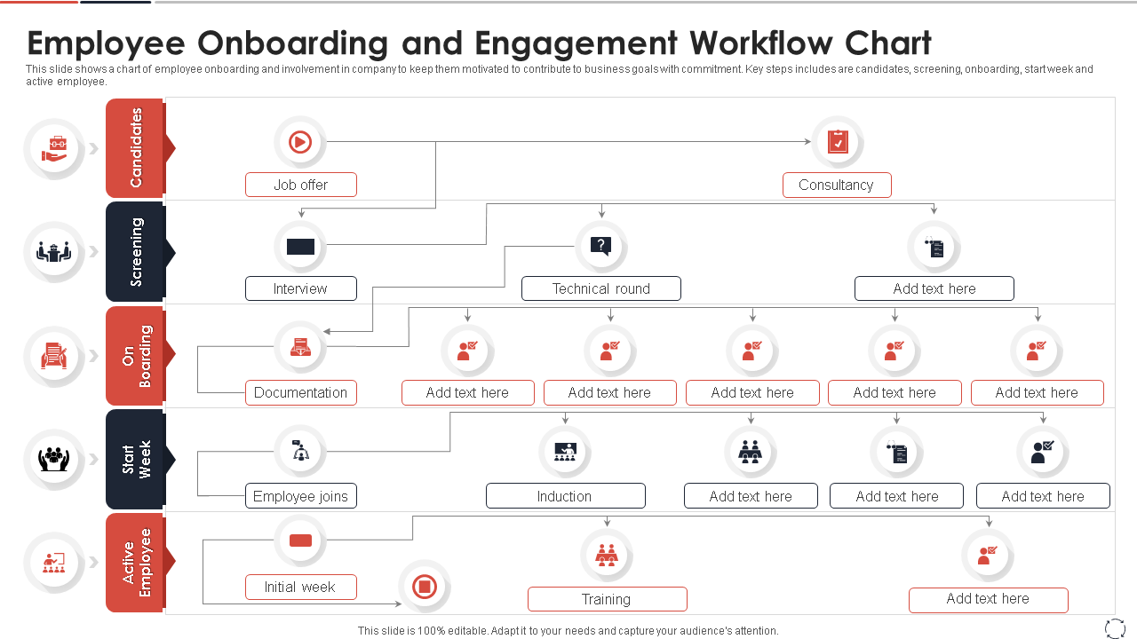 Employee Onboarding and Engagement Workflow Chart 