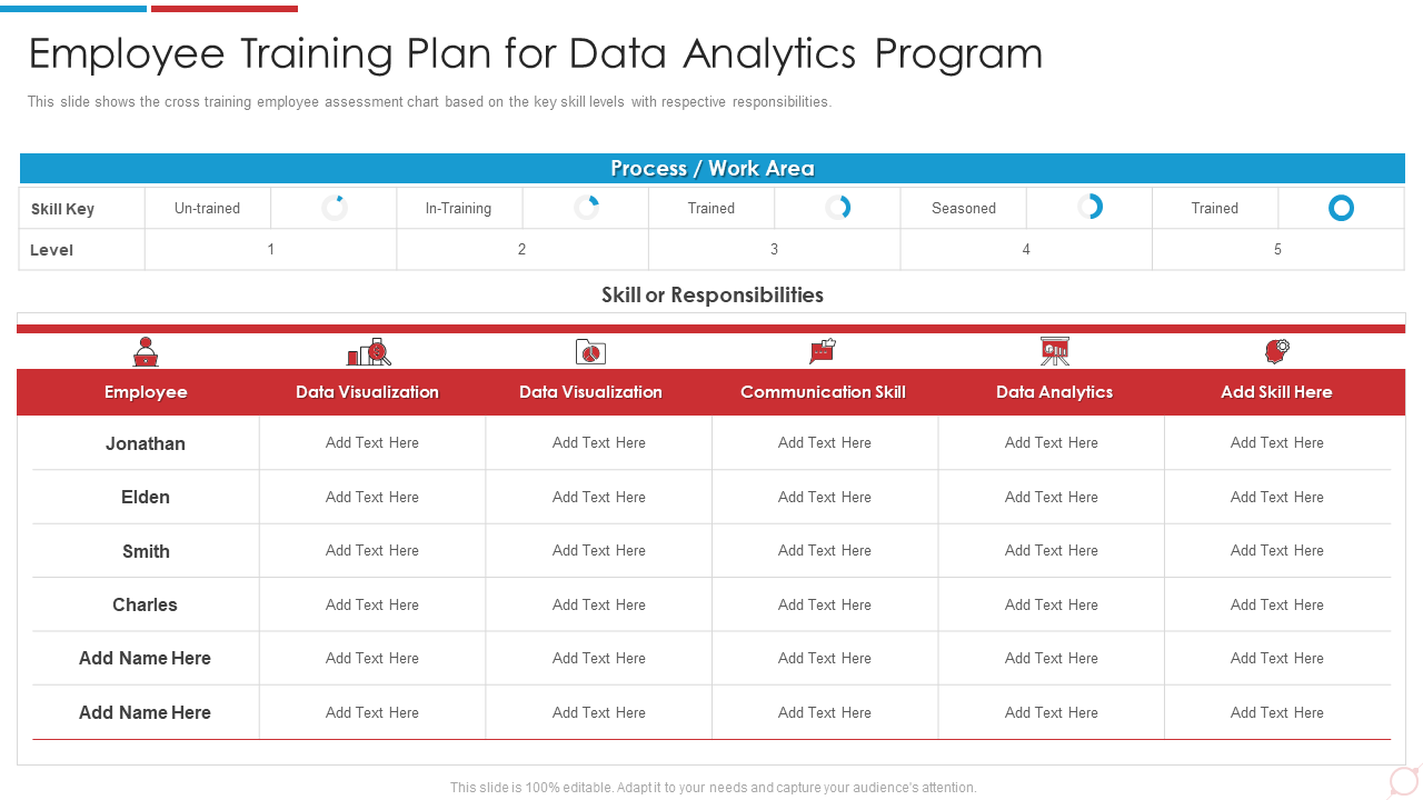 Employee Training Plan for Data Analytics Program