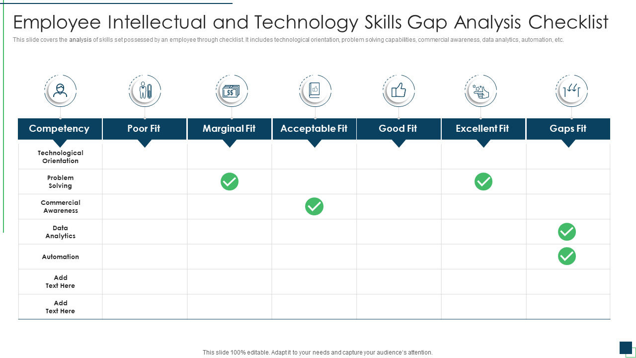 Employee intellectual and technology skills gap analysis checklist