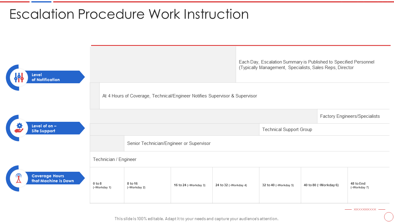 Escalation Procedure Work Instruction