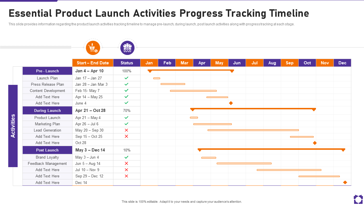 Essential Product Launch Activities Progress Tracking Timeline