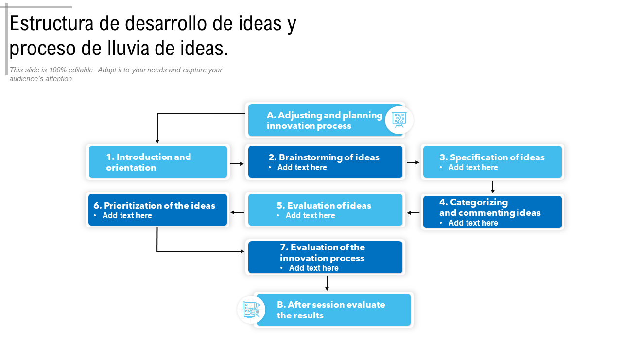 Estructura de desarrollo de ideas y proceso de lluvia de ideas. 