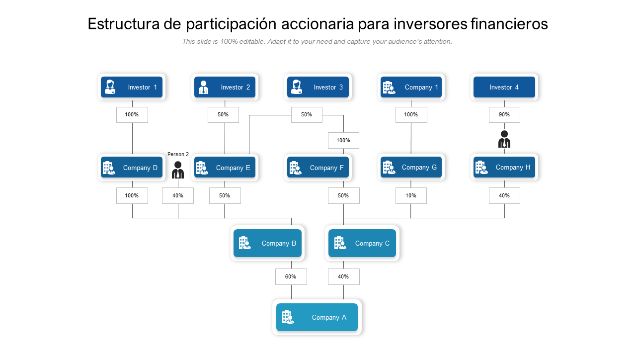 Estructura de participación accionaria para inversores financieros 