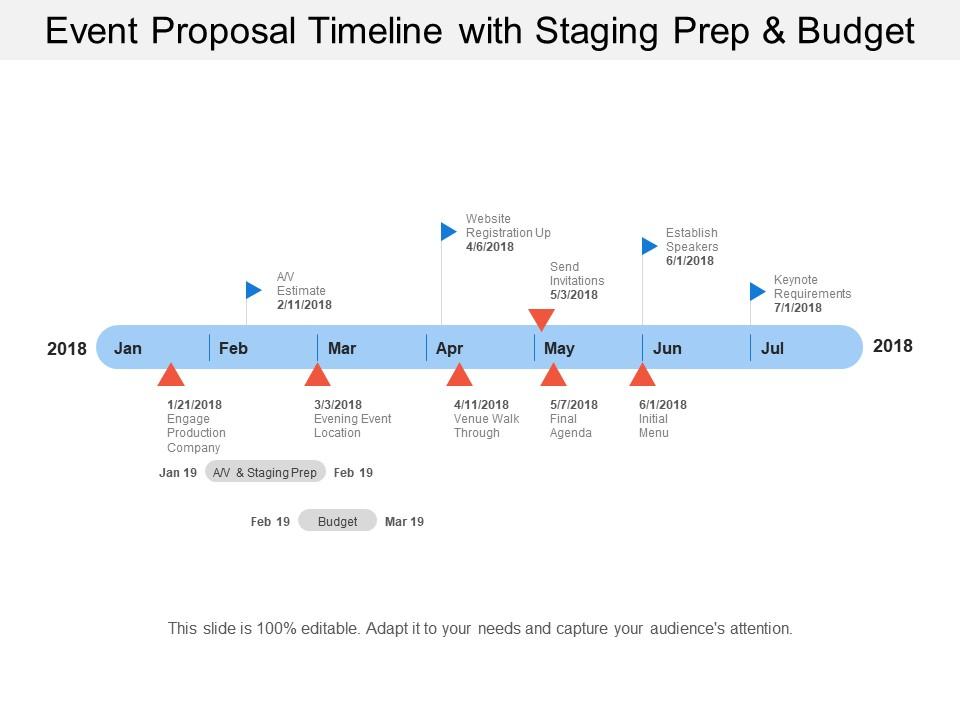 Event Proposal Timeline with Staging Preparation and Budget PPT Design
