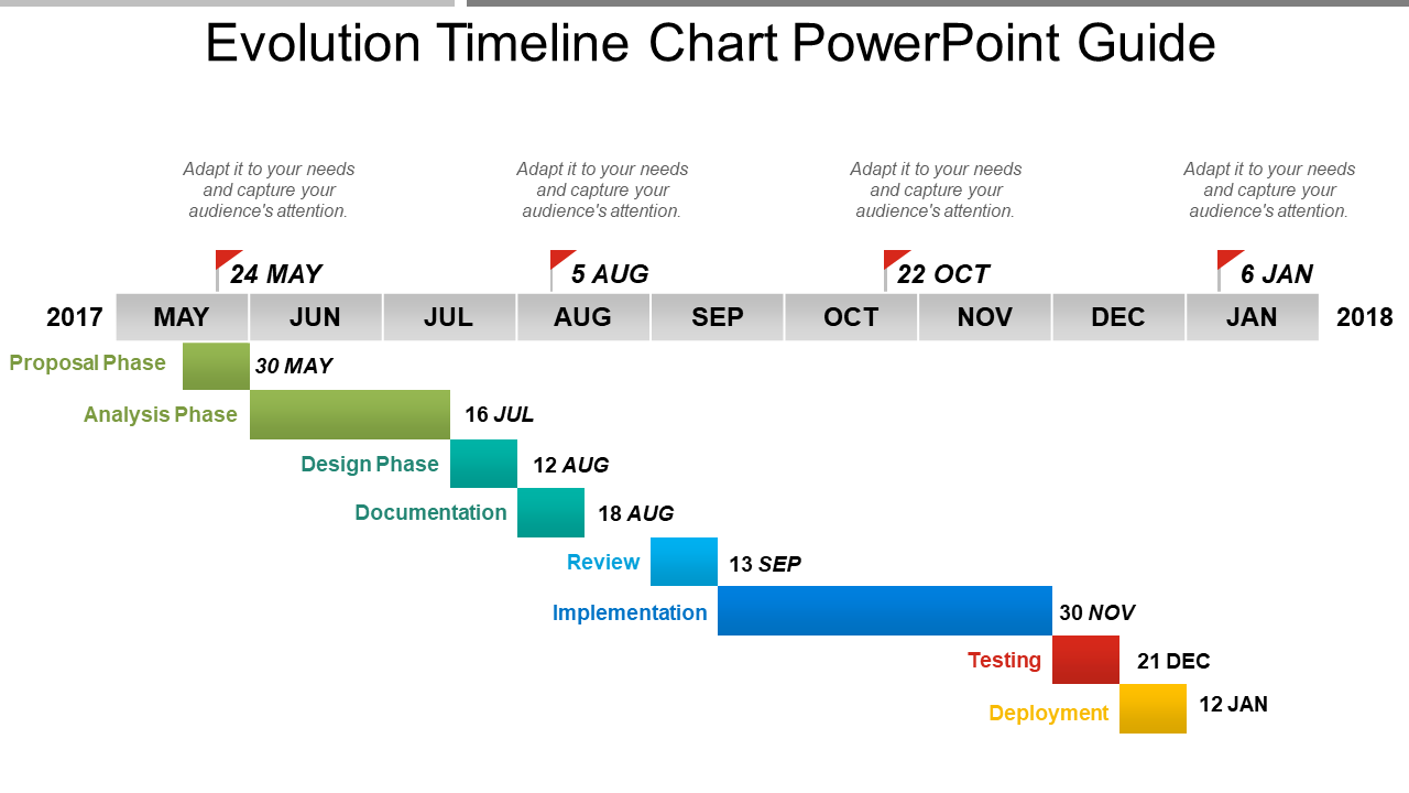 Evolution Timeline Chart PowerPoint Guide