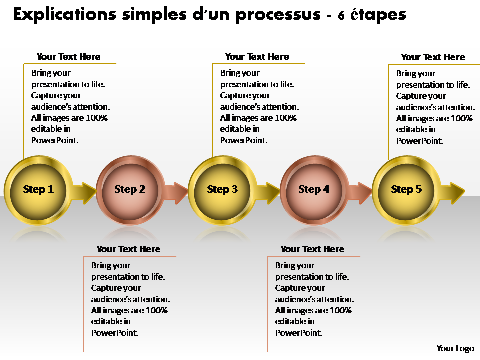 Explications simples d'un processus - 6 étapes