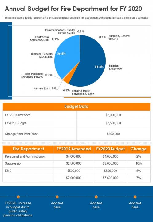 One page annual budget for fire department for fy 2020 report infographic ppt pdf document
