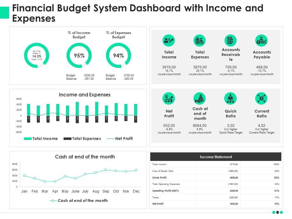 Financial Budget System Dashboard With Income and Expenses