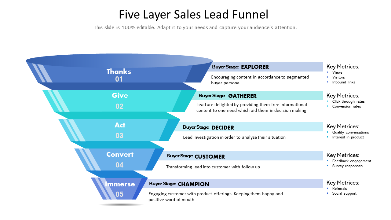 Five Layer Sales Lead Funnel