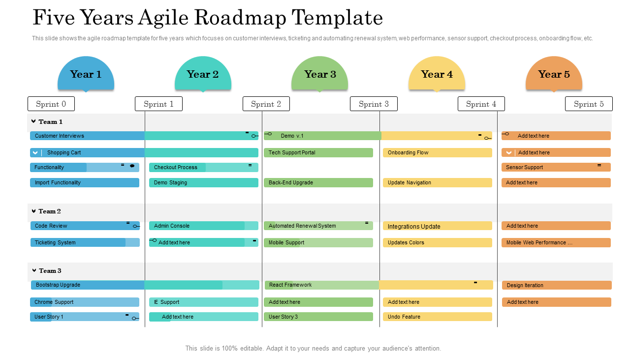 Five years agile roadmap timeline powerpoint template