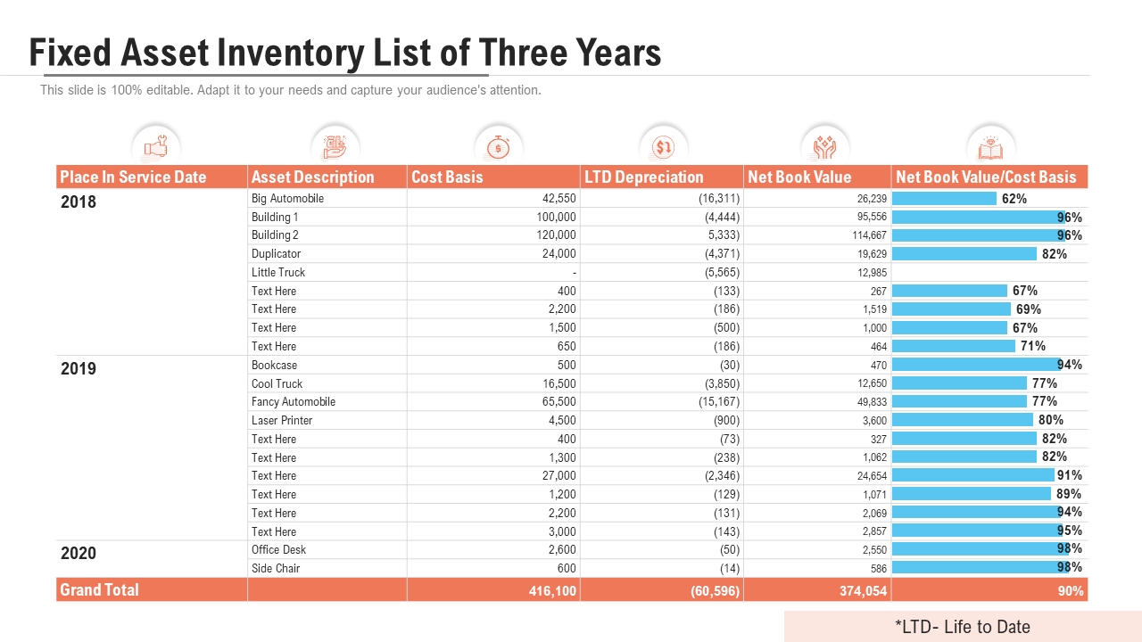 Fixed Asset Inventory List of Three Years