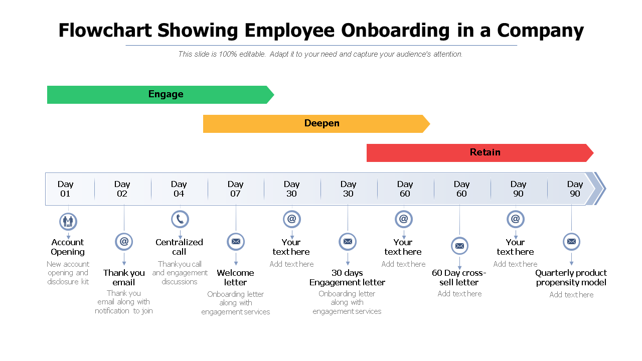 Flowchart Showing Employee Onboarding in a Company 