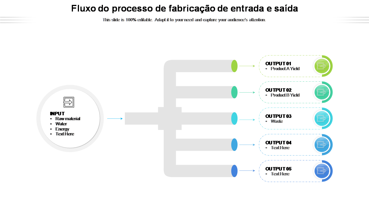 Fluxo do processo de fabricação de entrada e saída Fluxo do processo de fabricação de entrada e saída