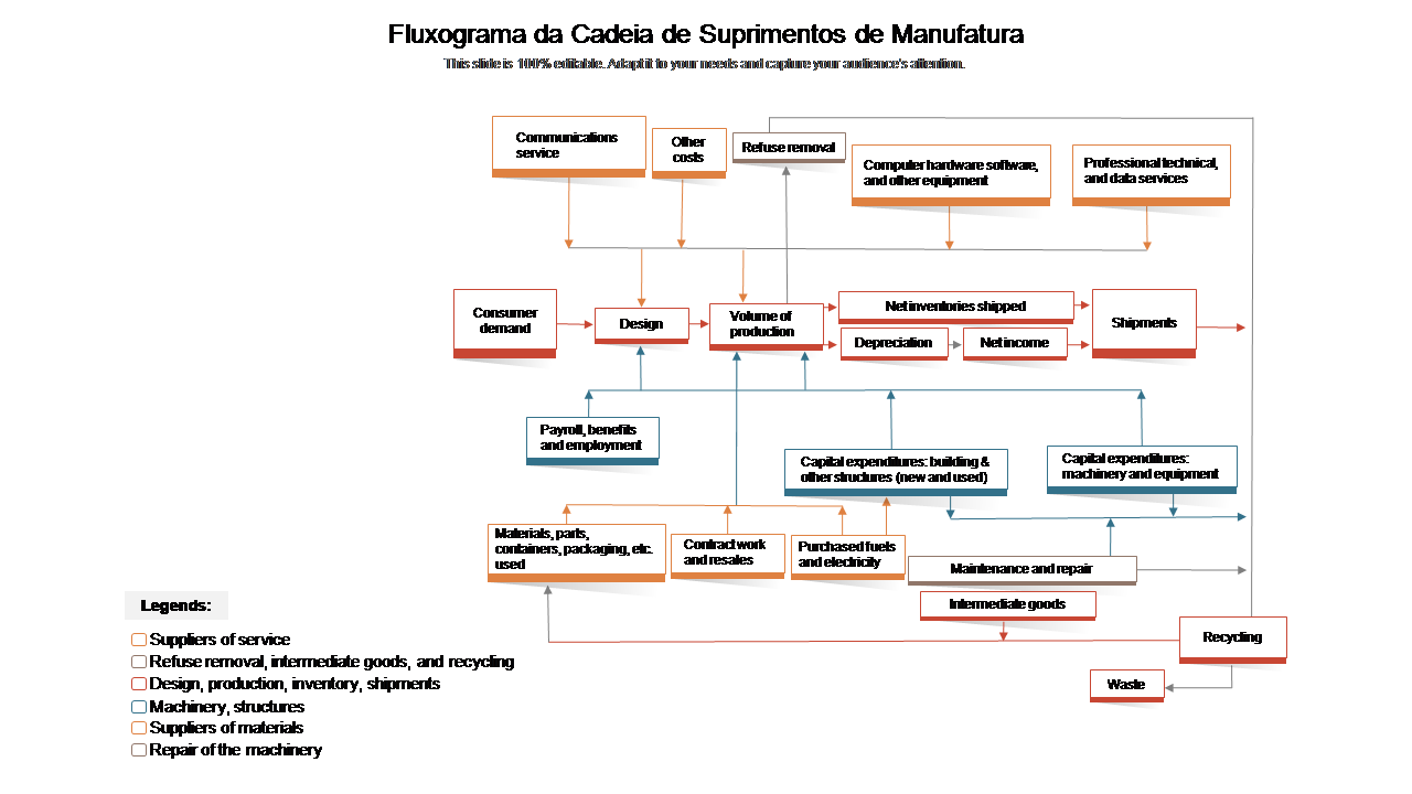 Fluxograma da Cadeia de Suprimentos de Manufatura Fluxograma da Cadeia de Suprimentos de Manufatura