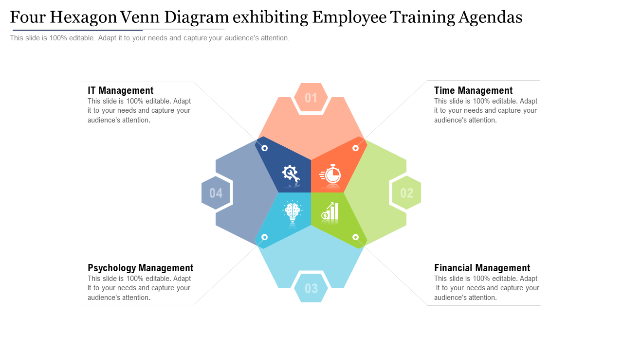 Four Hexagon Venn Diagram exhibiting Employee Training Agendas
