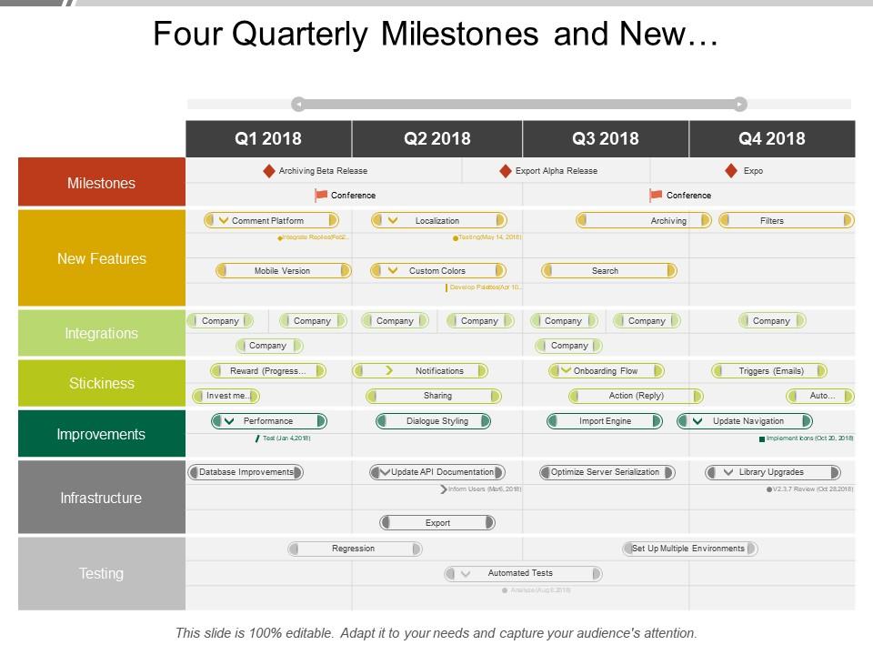 Four-quarterly Milestones With New Features Roadmap Template