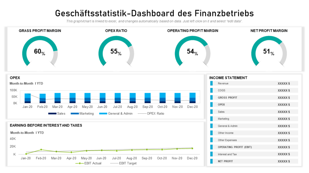 Geschäftsstatistik-Dashboard des Finanzbetriebs 