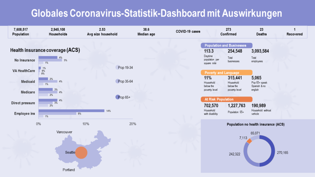 Globales Coronavirus-Statistik-Dashboard mit Auswirkungen 