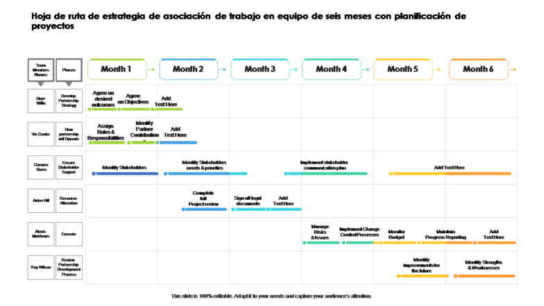 Hoja de ruta de estrategia de asociación de trabajo en equipo de seis meses con planificación de proyectos Hoja de ruta de estrategia de asociación de trabajo en equipo de seis meses con planificación de proyectos