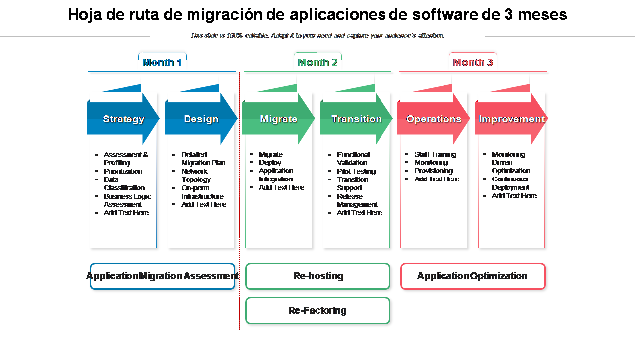 Hoja de ruta de migración de aplicaciones de software de 3 meses 