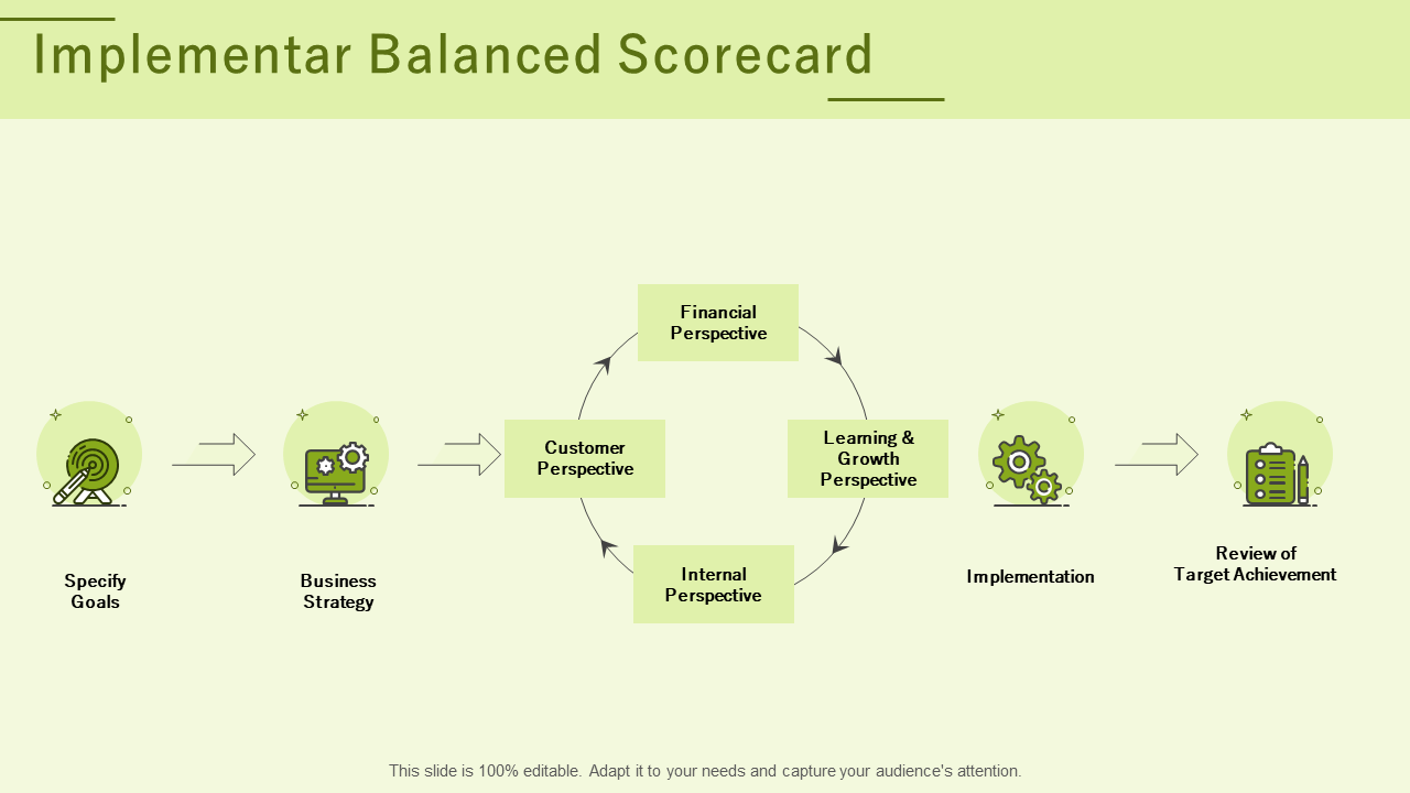 Implementar Balanced Scorecard 