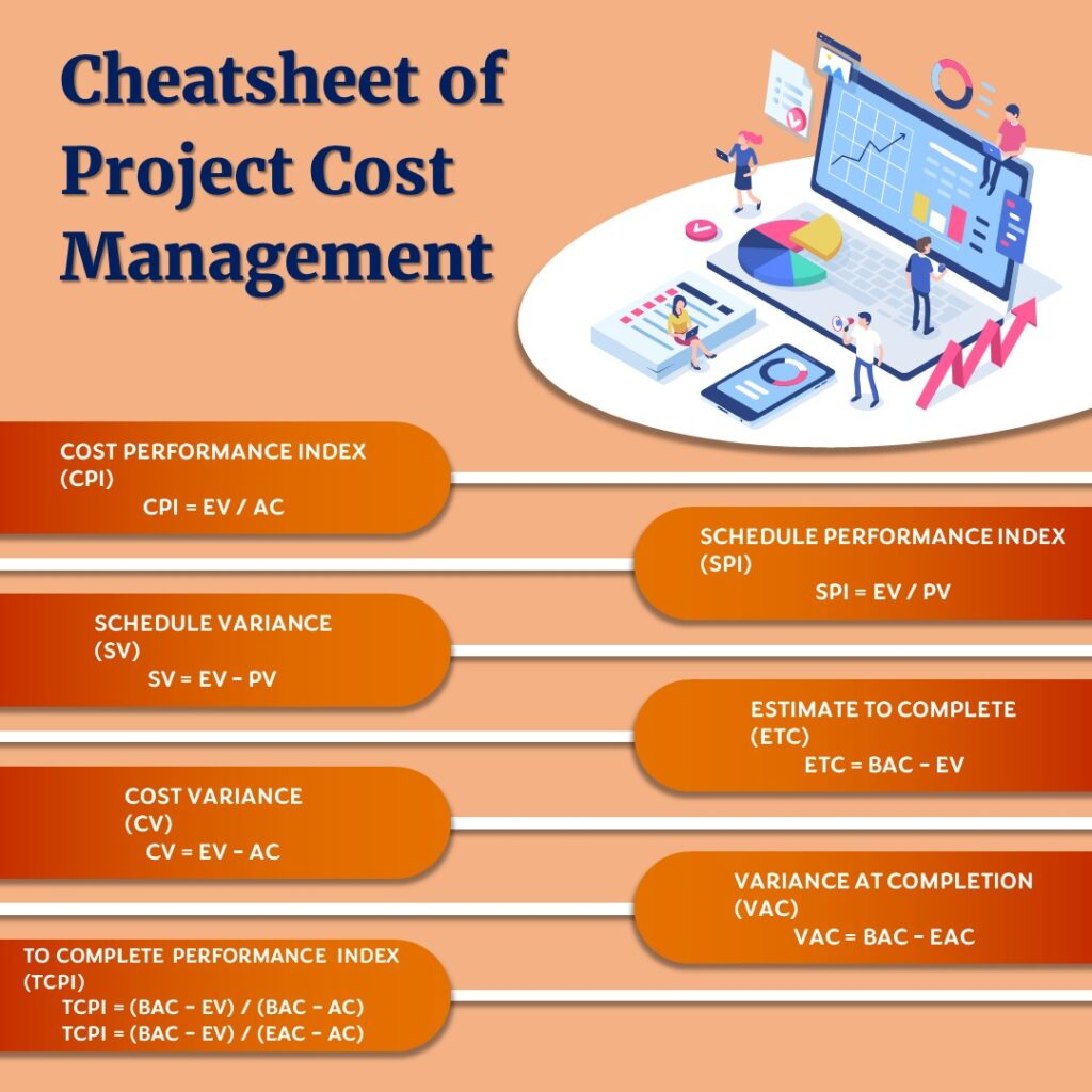 Project Cost Management Cheat Sheet