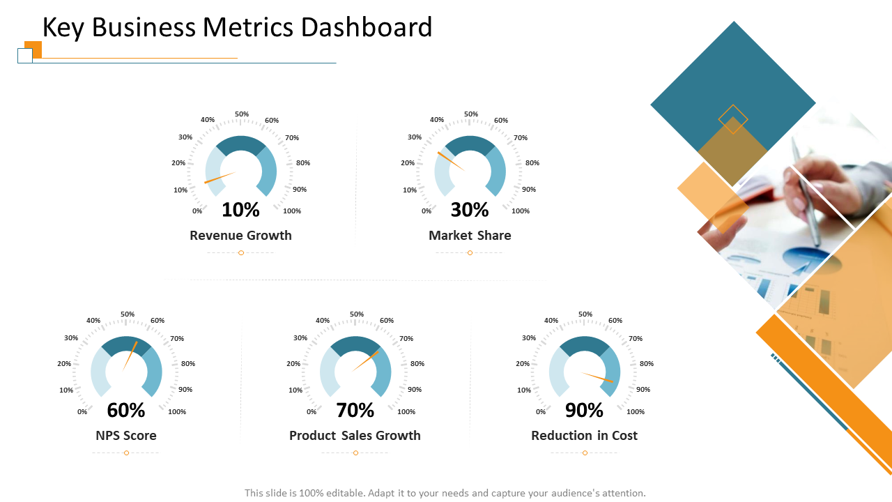 Key Business Metrics Dashboard