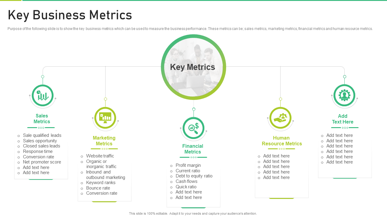 Key Business Metrics.