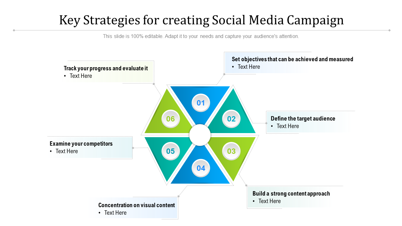Key Strategies for creating Social Media Campaign