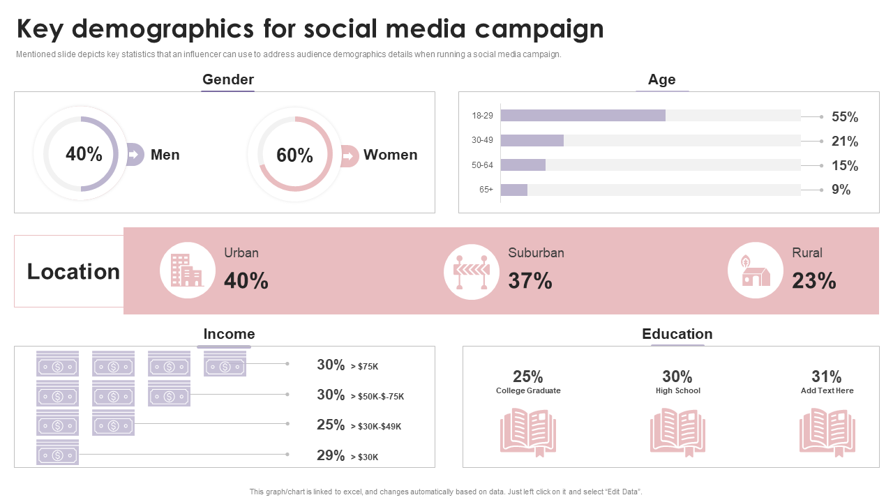 Key demographics for social media campaign