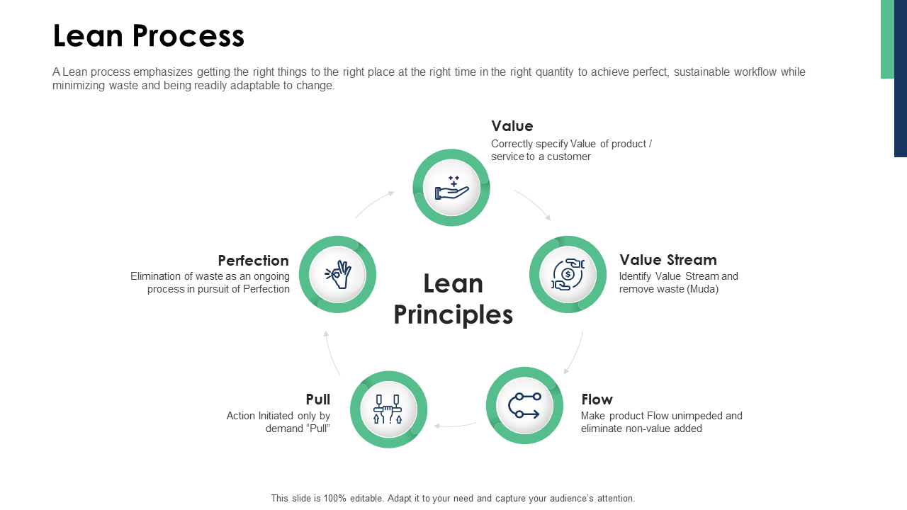 Lean Process Value Stream Framework Template