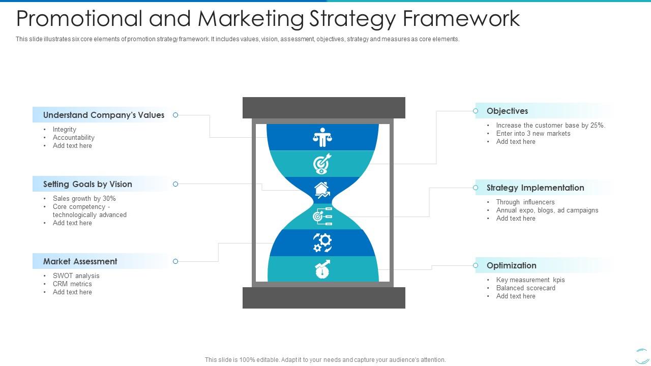 Promotional And Marketing Strategy Framework