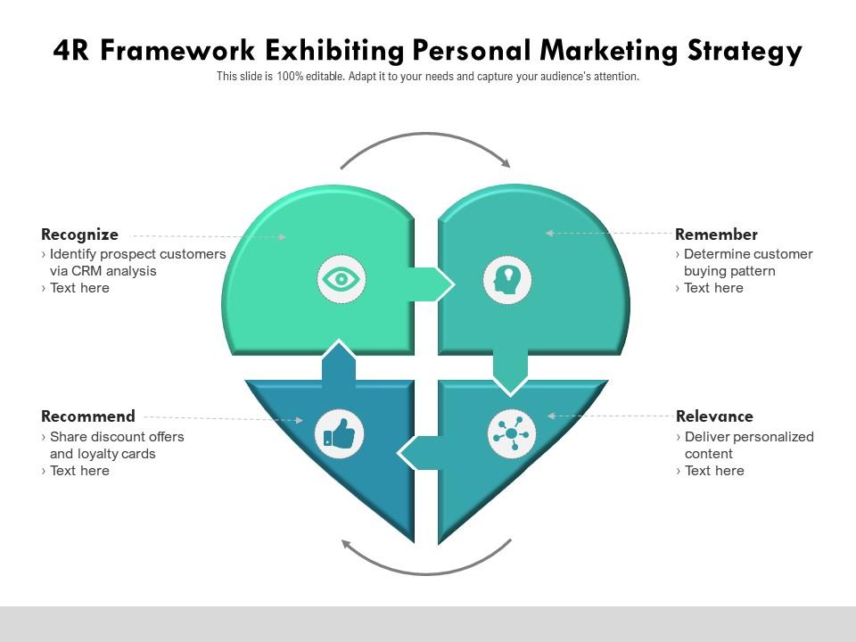 4r framework exhibiting personal marketing strategy