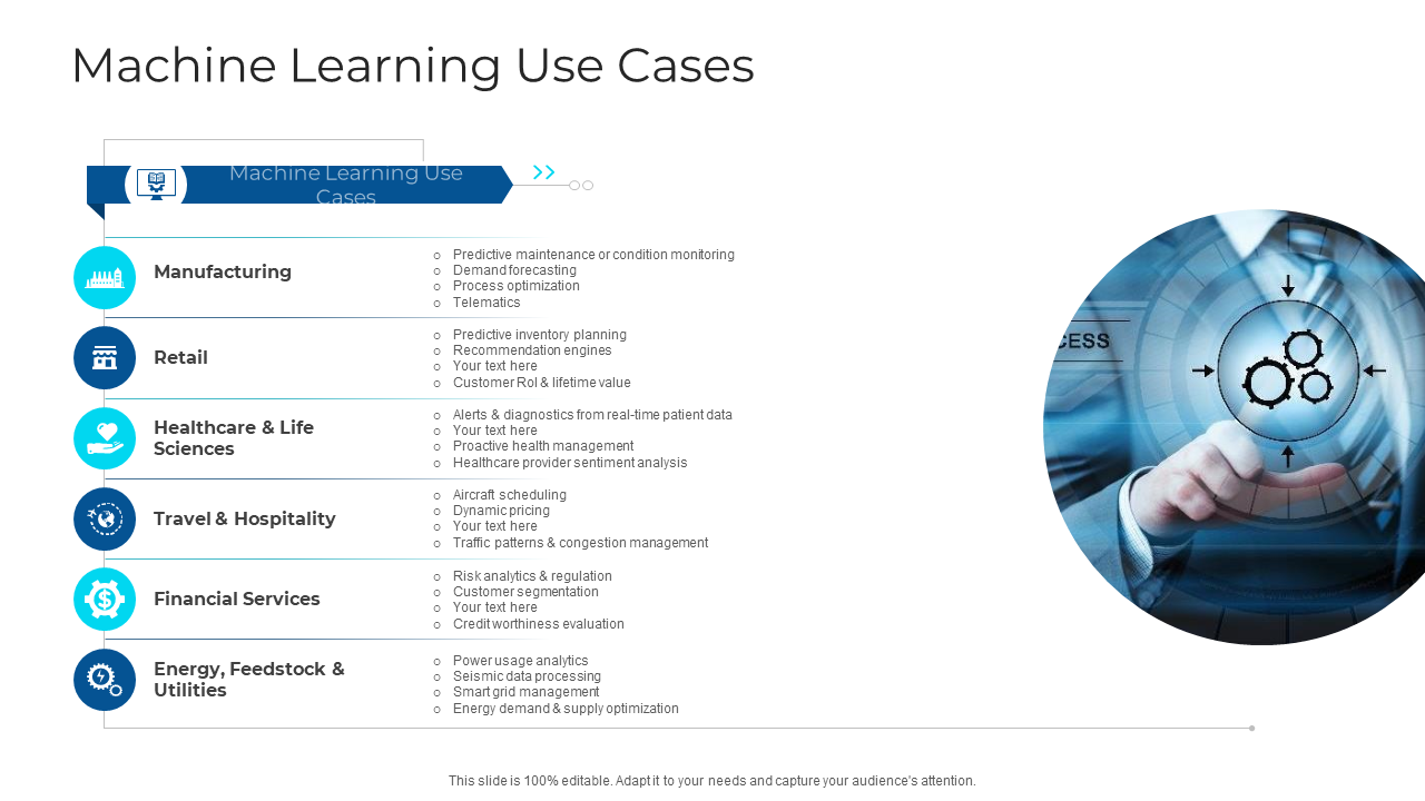 Machine Learning Use Cases