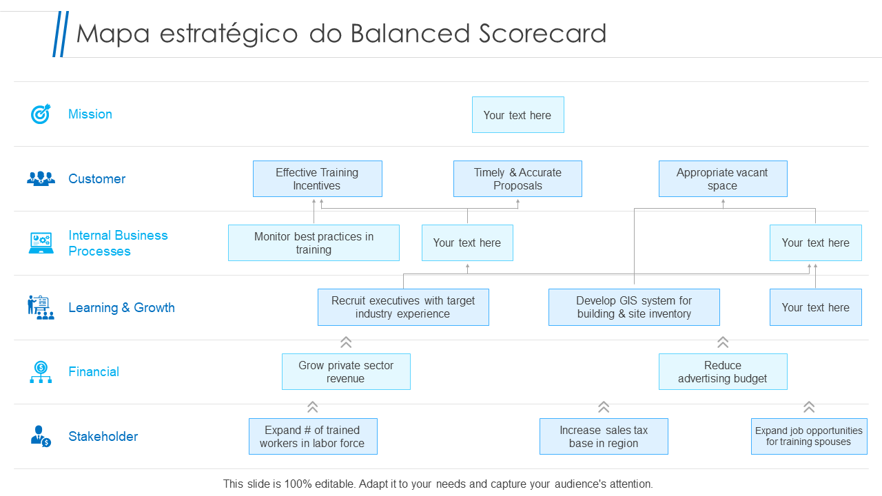 Mapa estratégico do Balanced Scorecard 