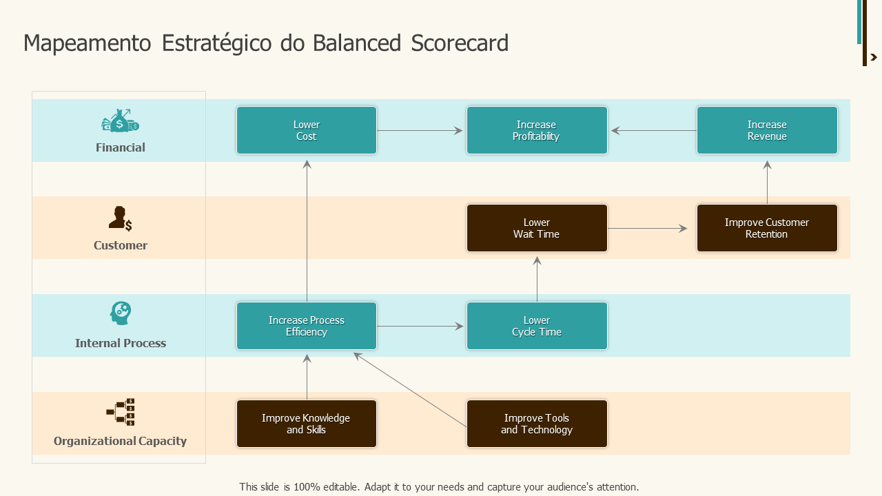 Mapeamento Estratégico do Balanced Scorecard 