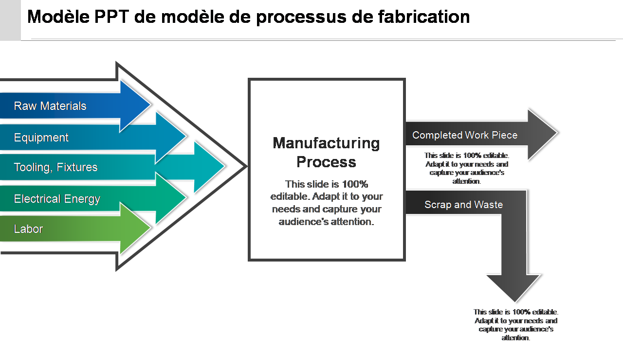 Modèle PPT de modèle de processus de fabrication 