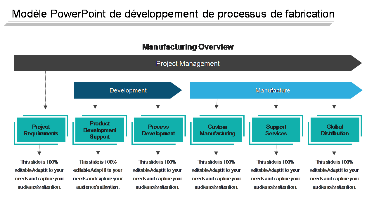 Modèle PowerPoint de développement de processus de fabrication 