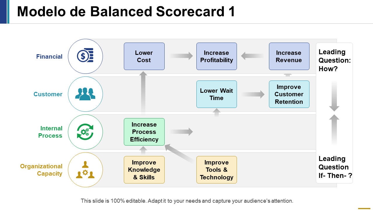Modelo de Balanced Scorecard 1 