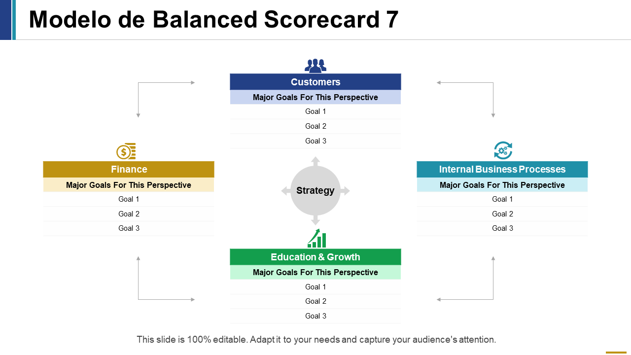 Modelo de Balanced Scorecard 7 