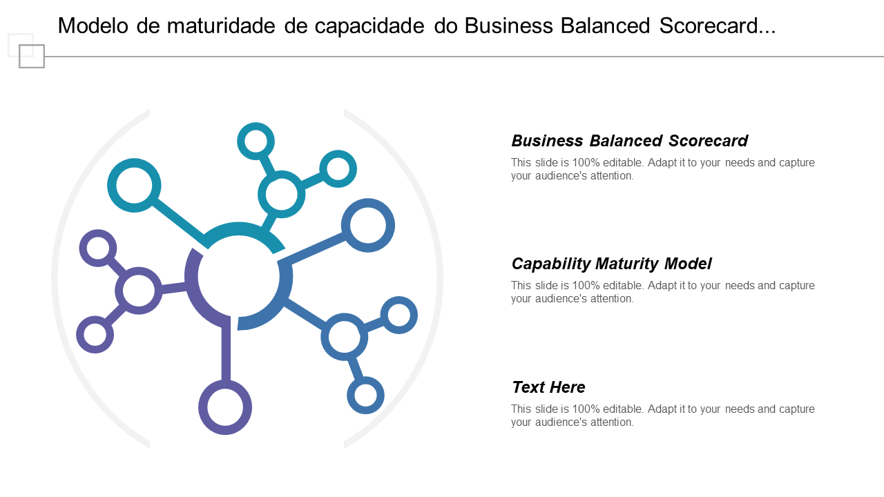 Modelo de maturidade de capacidade do Business Balanced Scorecard... 