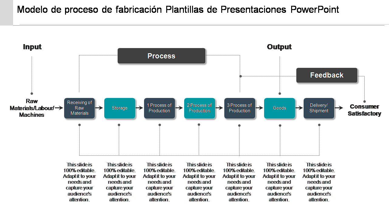 Modelo de proceso de fabricación Plantillas de Presentaciones PowerPoint 