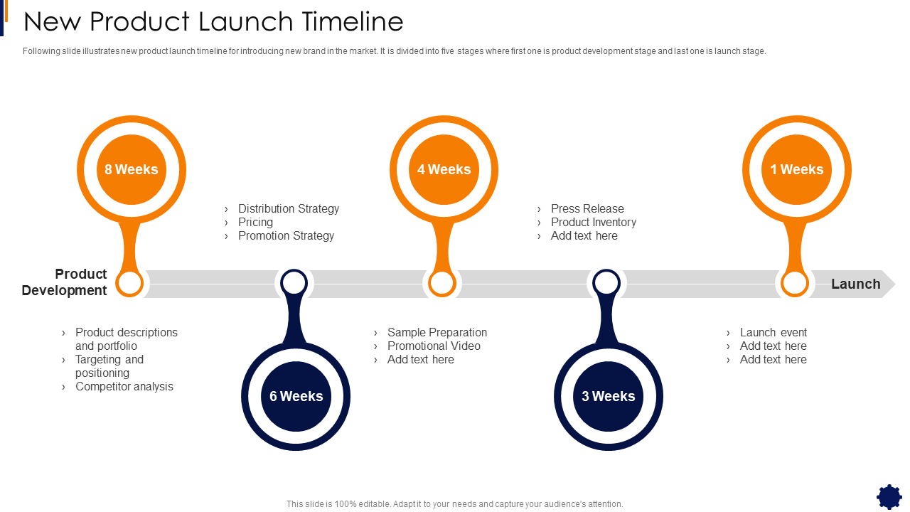 New Product Launch Timeline