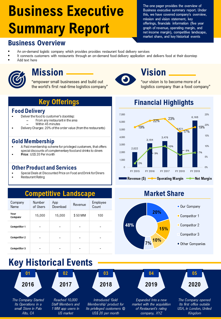 One-page Business Executive Summary PPT Presentation Template